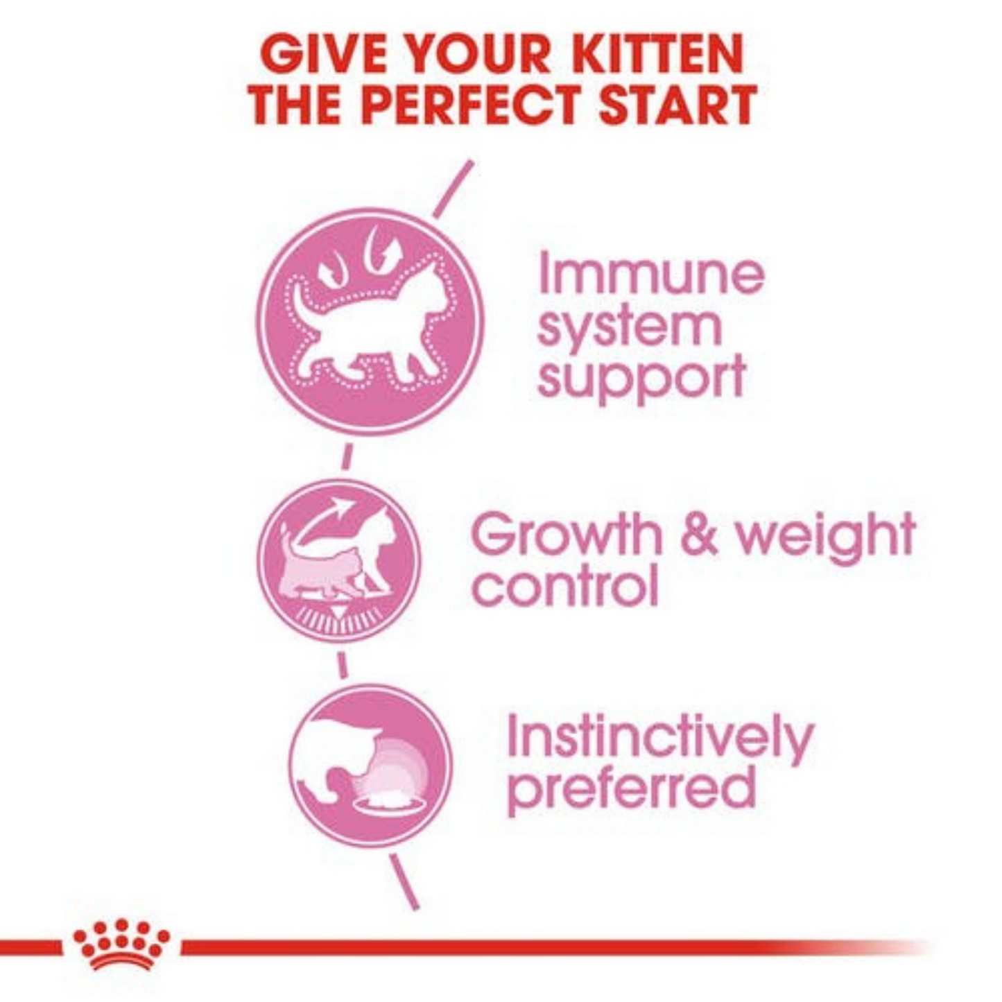 Royal Canin Sterilised Kitten Gravy