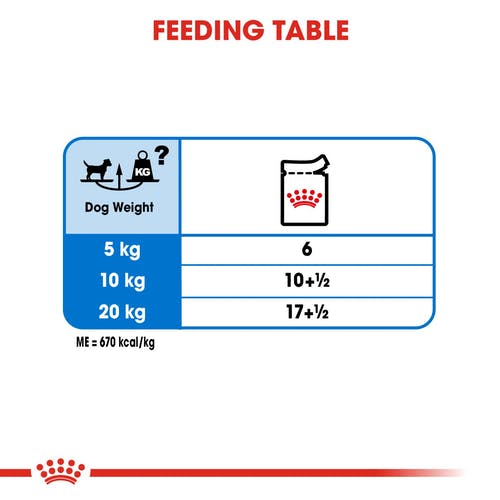 Royal Canin Light Weight Care Pouches