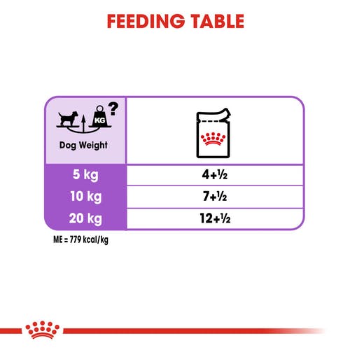 Royal Canin Sterilised Wet Food