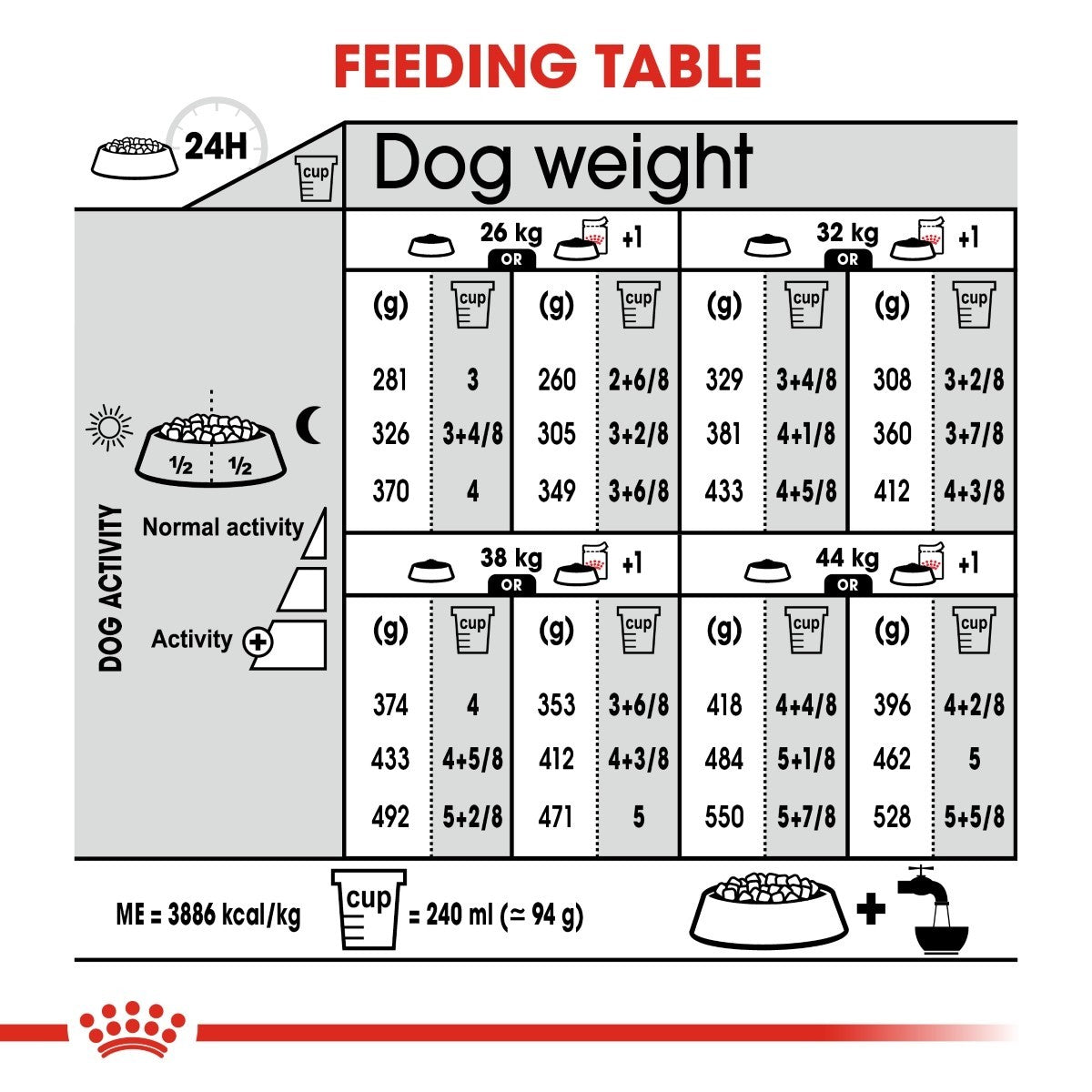 Royal Canin Maxi Digestive Care Dry Dog Food - Targa Pet Shop