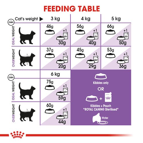 Royal Canin Sterilised 7+ Senior Cat Food