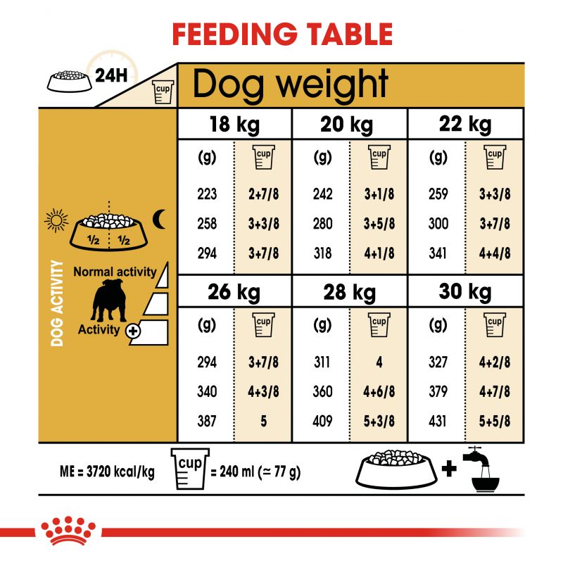 Royal Canin Bulldog Dry Adult Dog Food - Targa Pet Shop