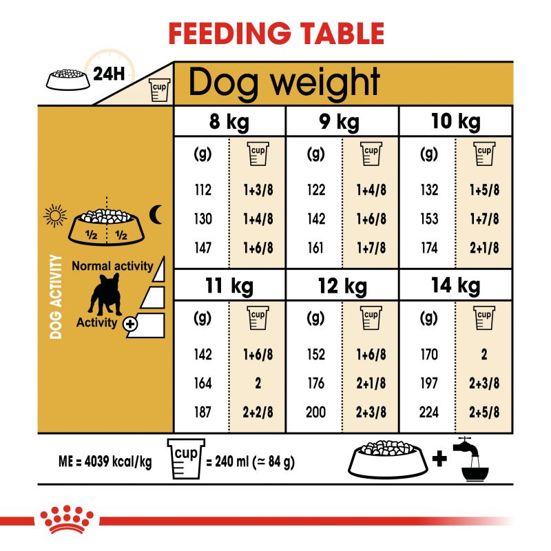 Royal Canin French Bulldog Dry Adult Dog Food - Targa Pet Shop