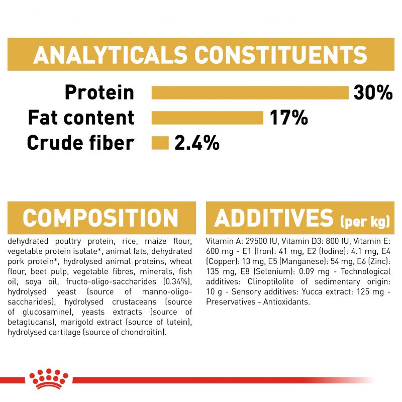 Royal Canin Bulldog Dry Puppy Food - Targa Pet Shop