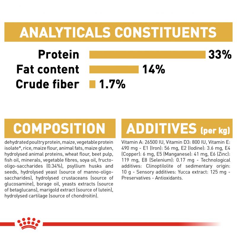 Royal Canin Labrador Retriever Dry Puppy Food - Targa Pet Shop