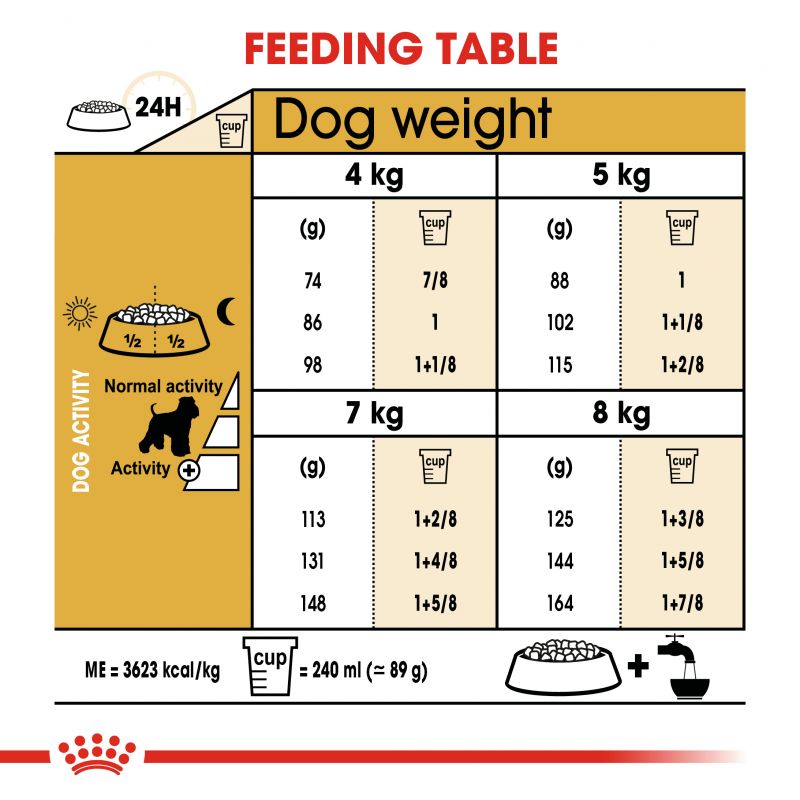 Royal Canin Miniature Schnauzer Dry Adult Dog Food - Targa Pet Shop