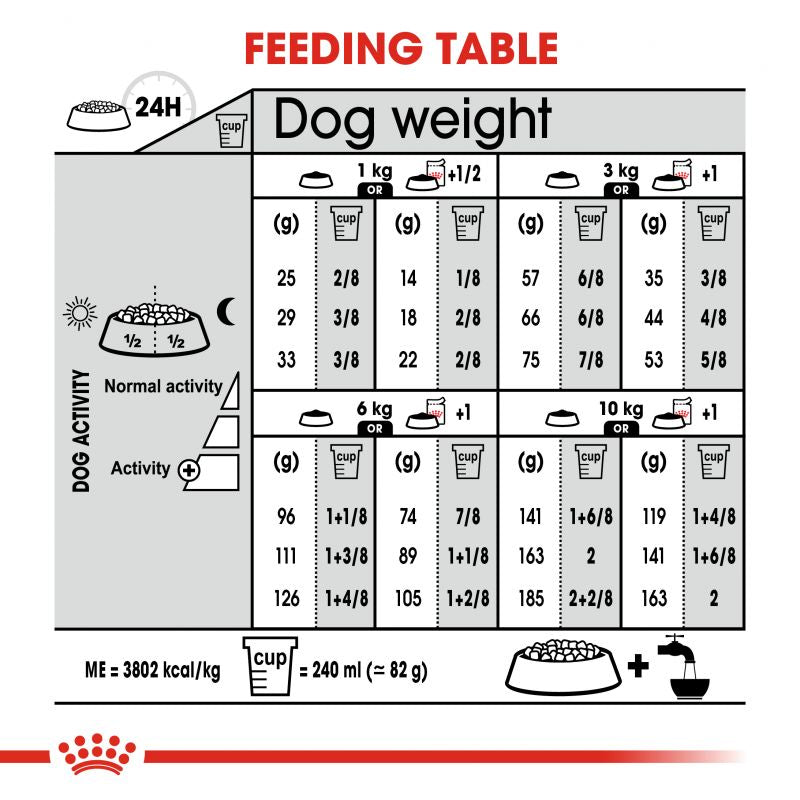 Royal Canin Care Nutrition Mini Relax Care - Targa Pet Shop