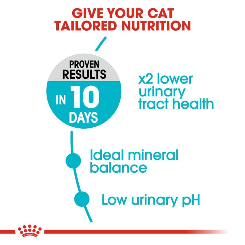 Royal Canin Urinary Care Adult Cat Food - Targa Pet Shop