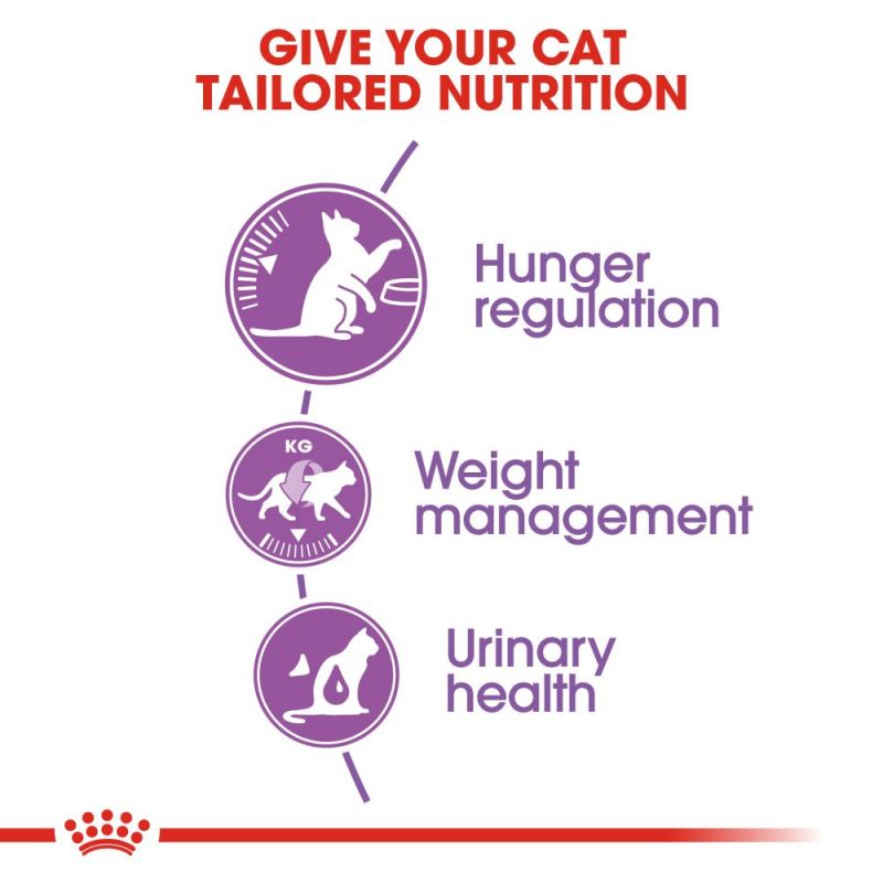 Royal Canin Regular Appetite Control Sterilised Adult Cat Food - Targa Pet Shop