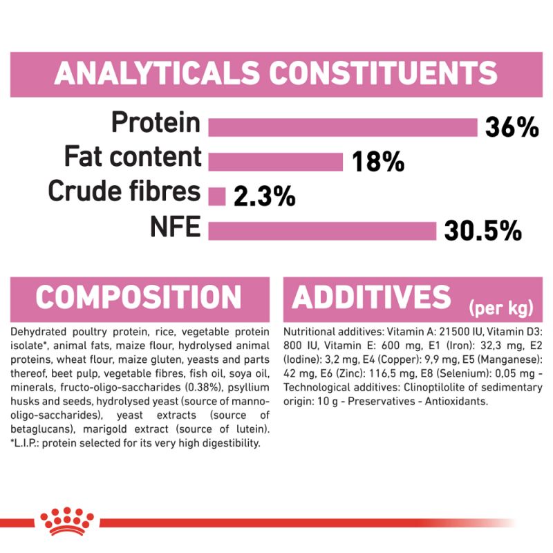 Royal Canin Second Age Kitten Food - Targa Pet Shop