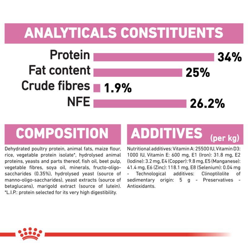 Royal Canin First Age Mother & Babycat Kitten Food - Targa Pet Shop